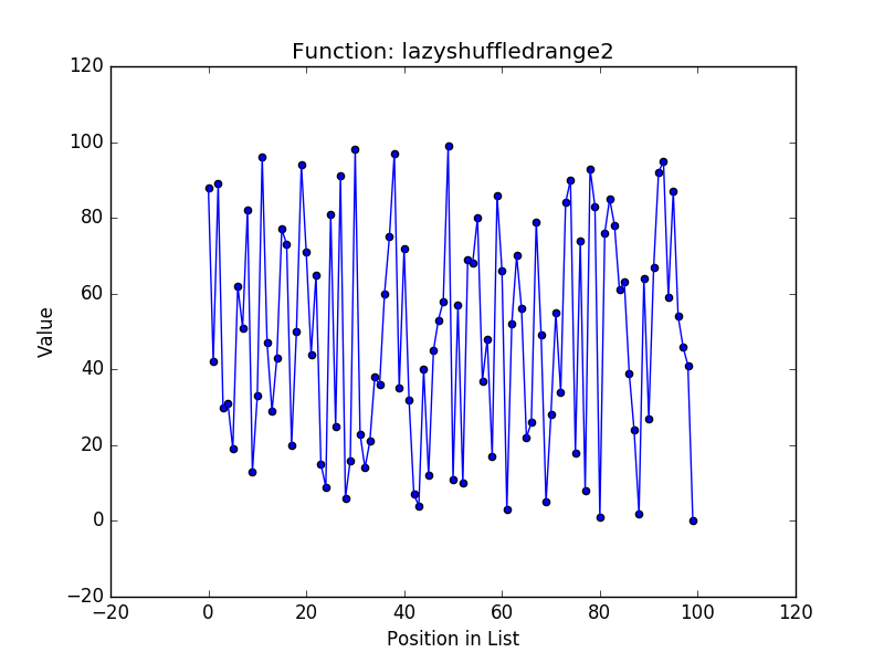 Lazyshufflerange2 values by position in list